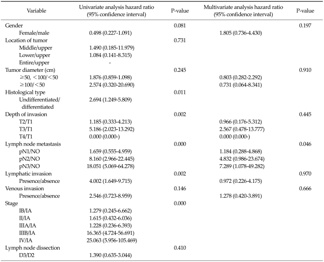 graphic file with name jkss-82-211-i005.jpg