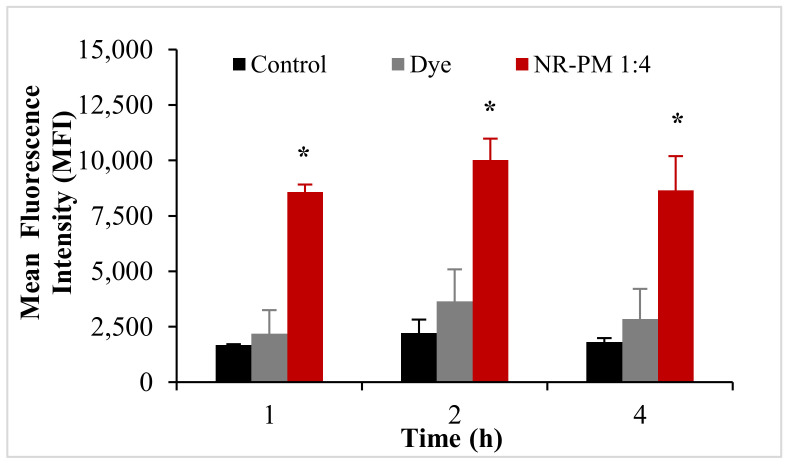 Figure 9