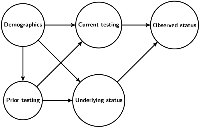 Figure 1: