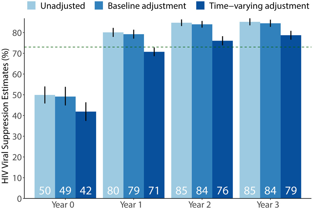 Figure 2: