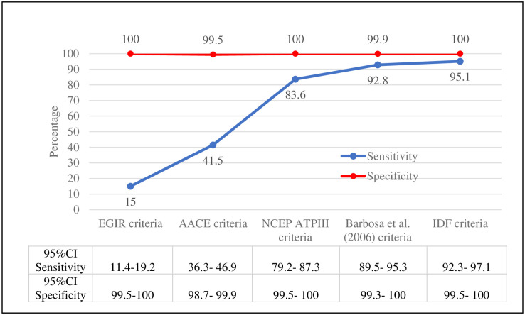 Fig 4