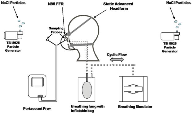 FIGURE 1