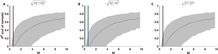 Figure 7