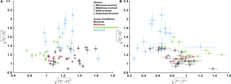 Figure 6