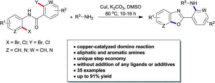 graphic file with name c9ra01908a-ga.jpg