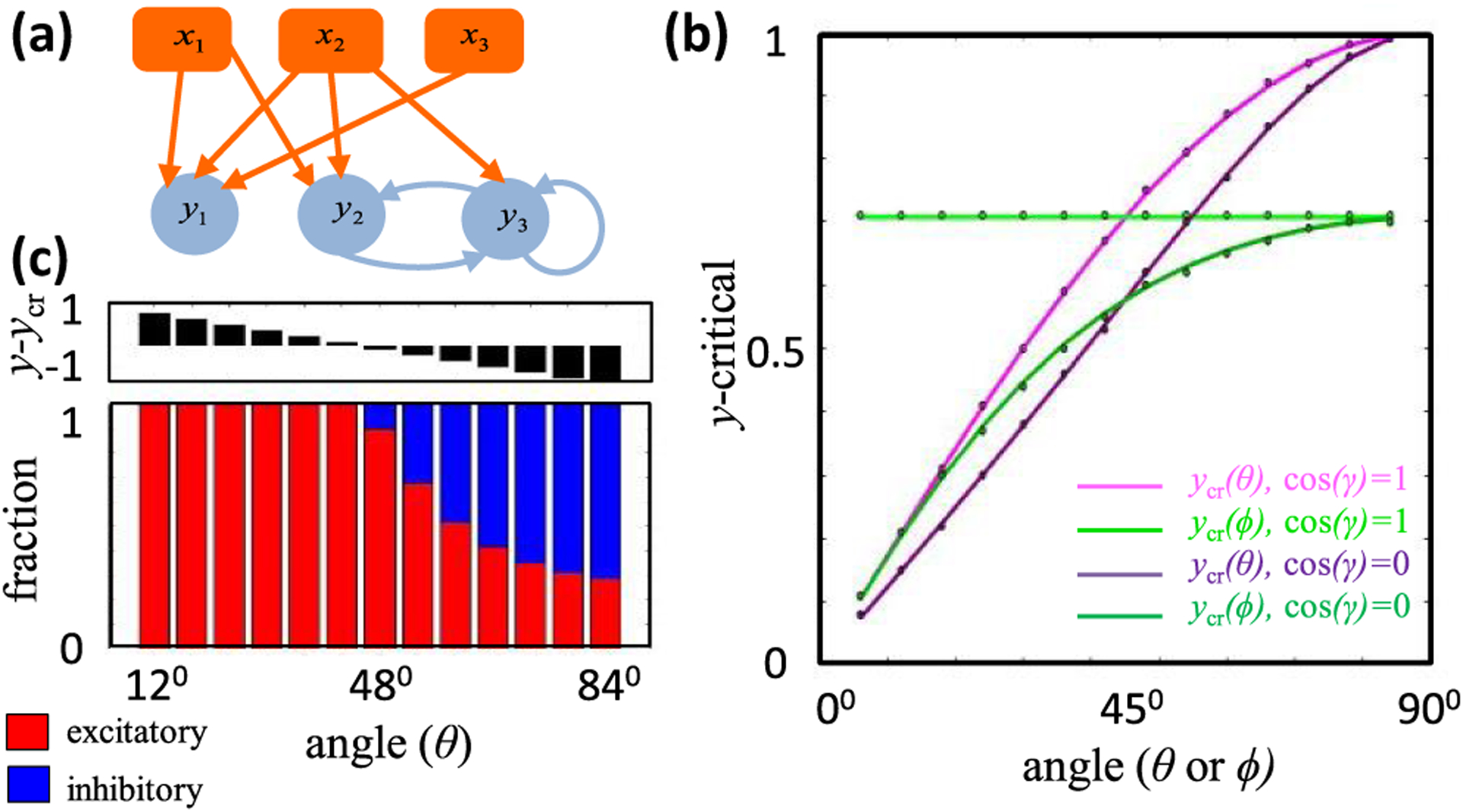 FIG. 6.