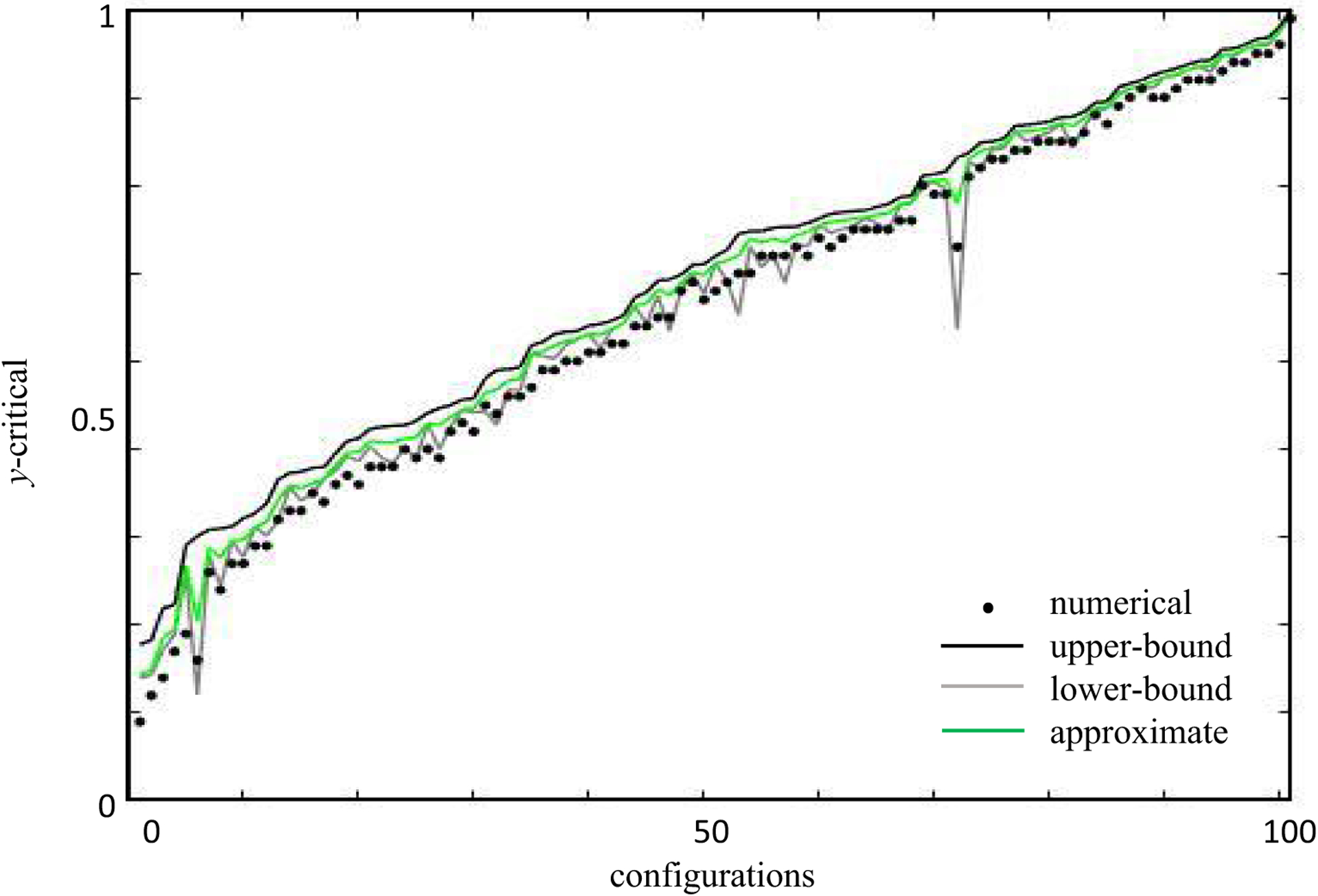 FIG. 11.