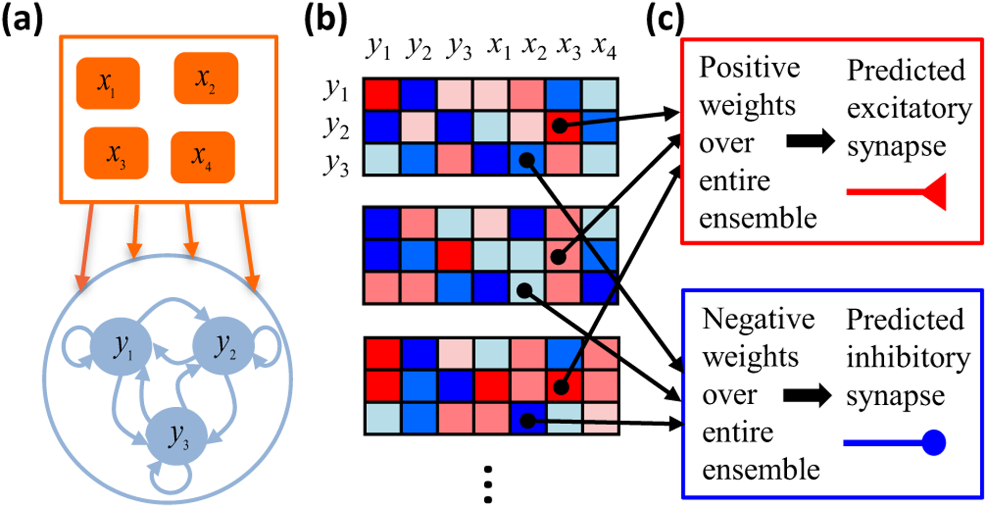 FIG. 1.