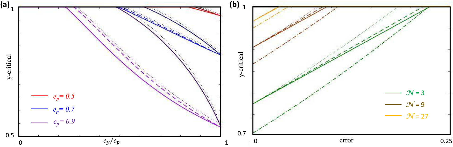 FIG. 10.