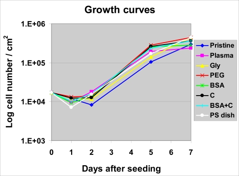 Figure 5.