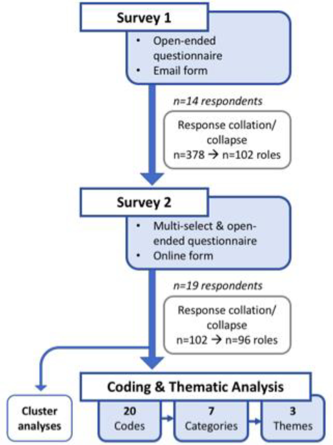 Figure 1: