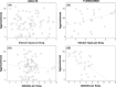 Relationships between aggressiveness (‘time close to mirror’ in a mirror stimulation test)