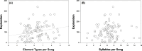 Relationships between exploration (‘total sector visits’ in a novel environment test)