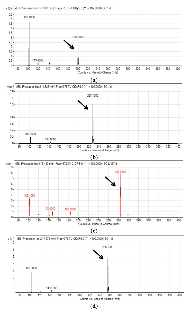 Figure 3.