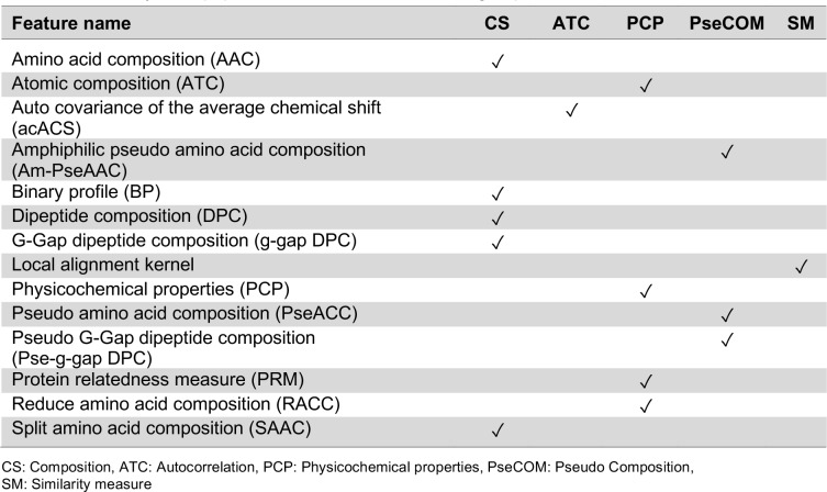 Table 4