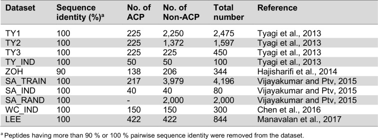 Table 3