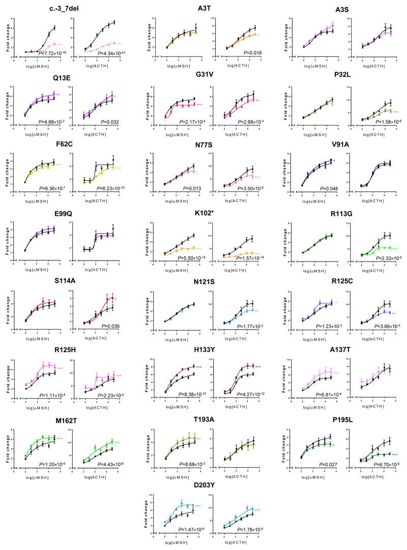 Extended Data Fig. 2