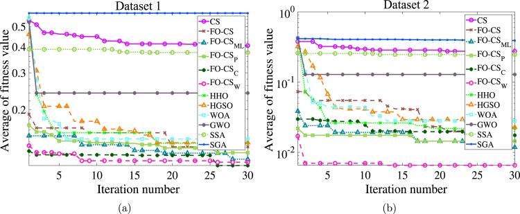 Fig. 12