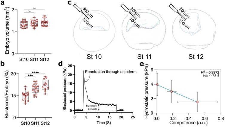 Extended Data Fig. 2