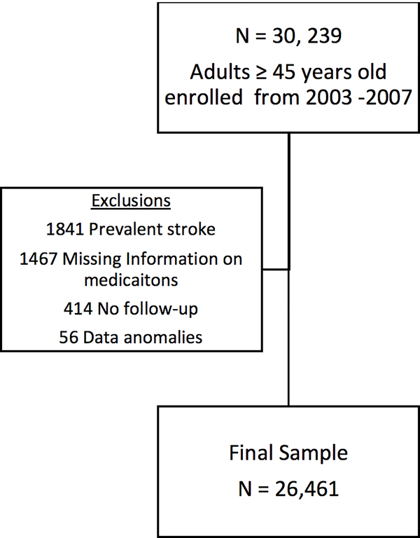 Figure 1: