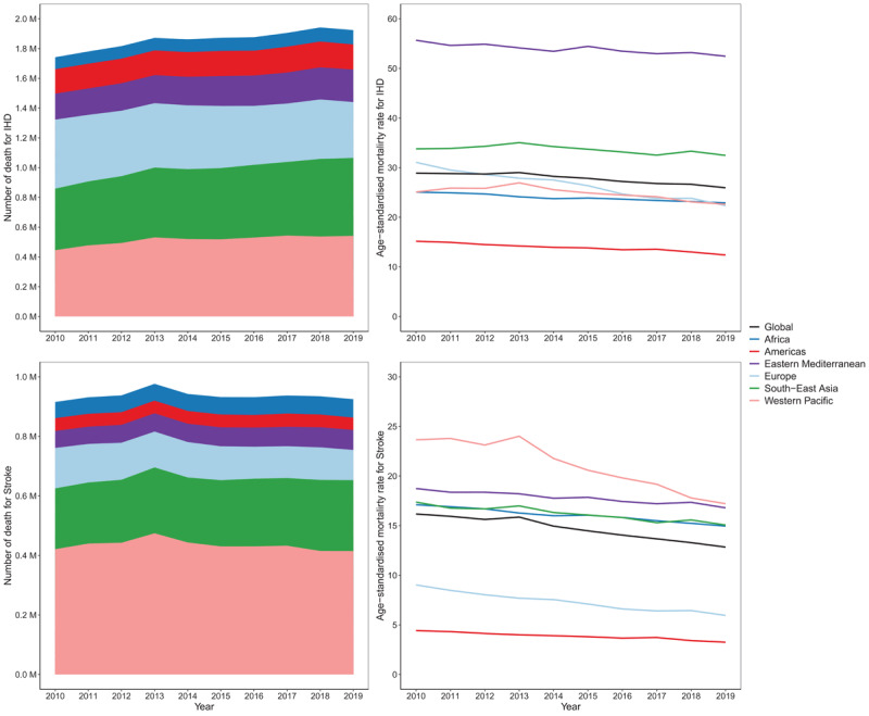 IHD and stroke deaths and mortality rates from air pollution