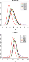 <b>FIG. 6.</b>