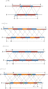 <b>FIG. 9.</b>