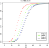 <b>FIG. 4.</b>