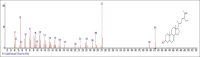 Figure 23