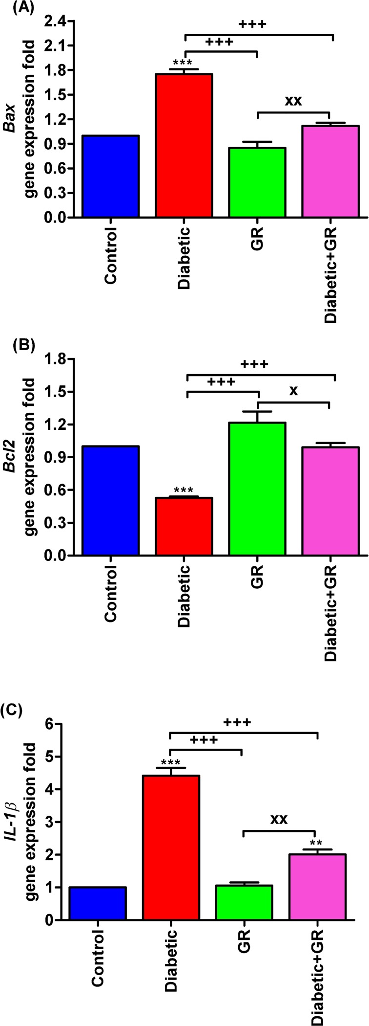 Fig 7