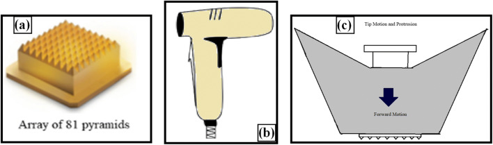 Fig. 7