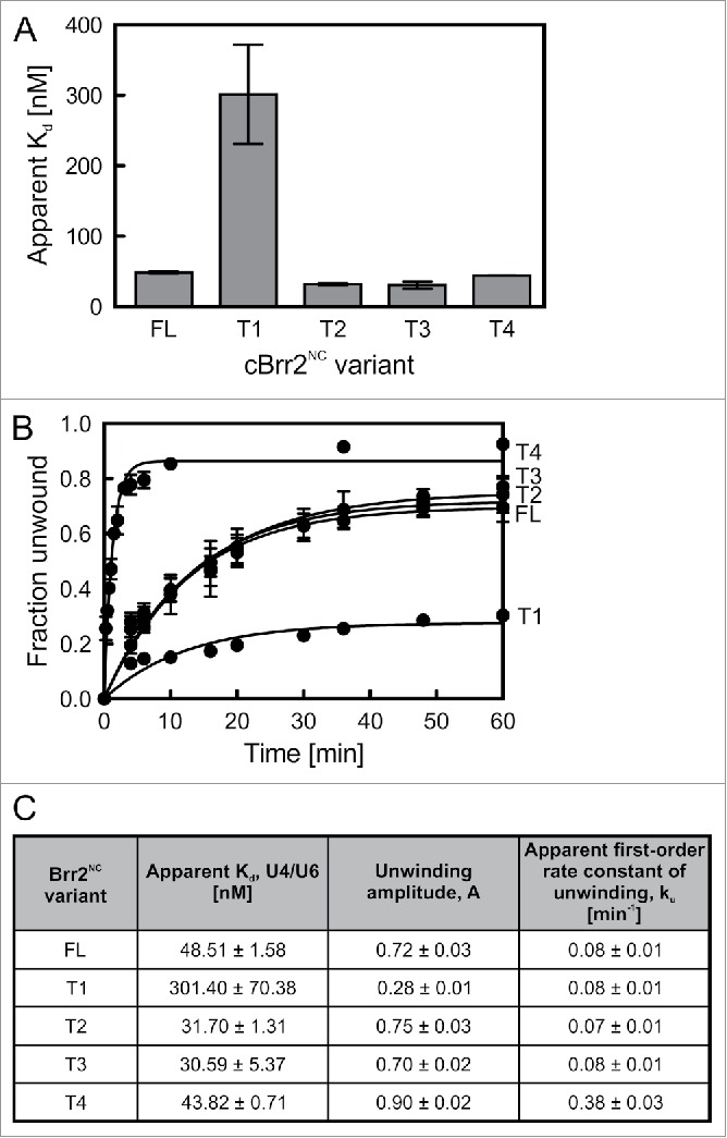 Figure 5.