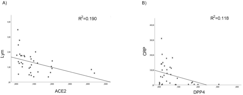 Figure 5