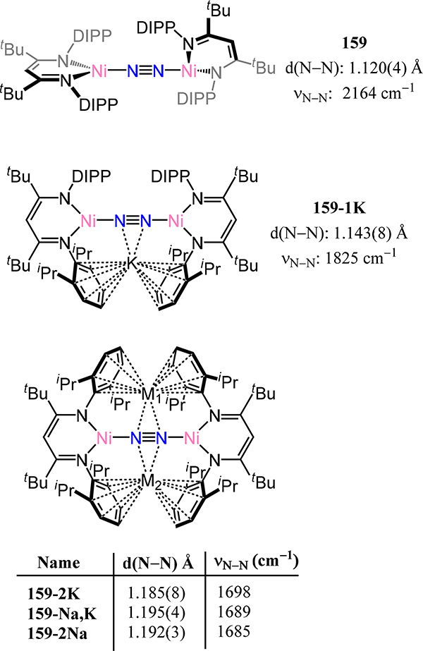 Figure 130.