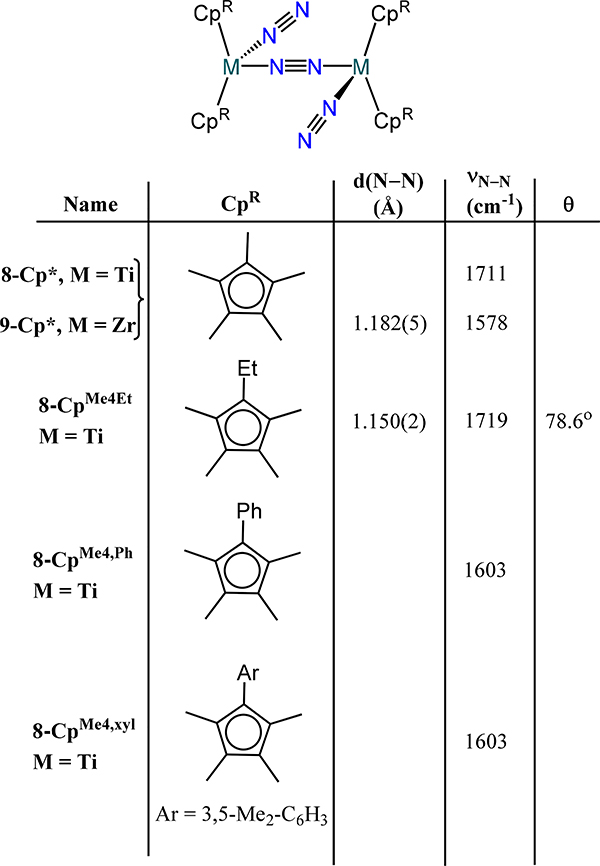 Figure 8.