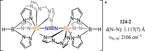 Figure 100.