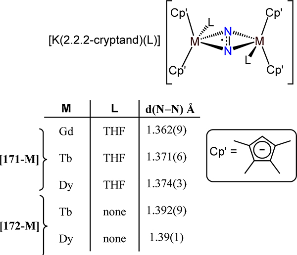 Figure 135.