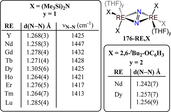 Figure 139.