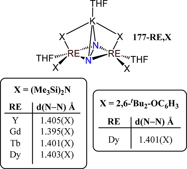 Figure 141.