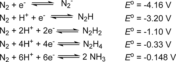 Scheme 1.