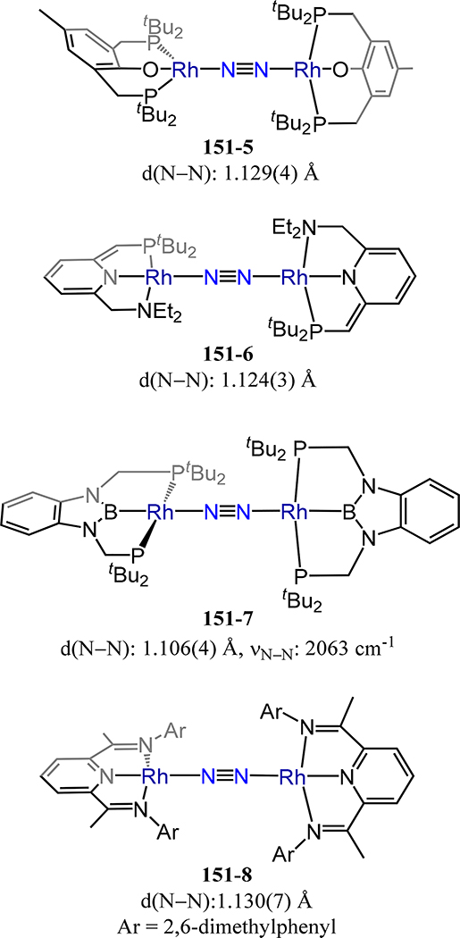 Figure 124.