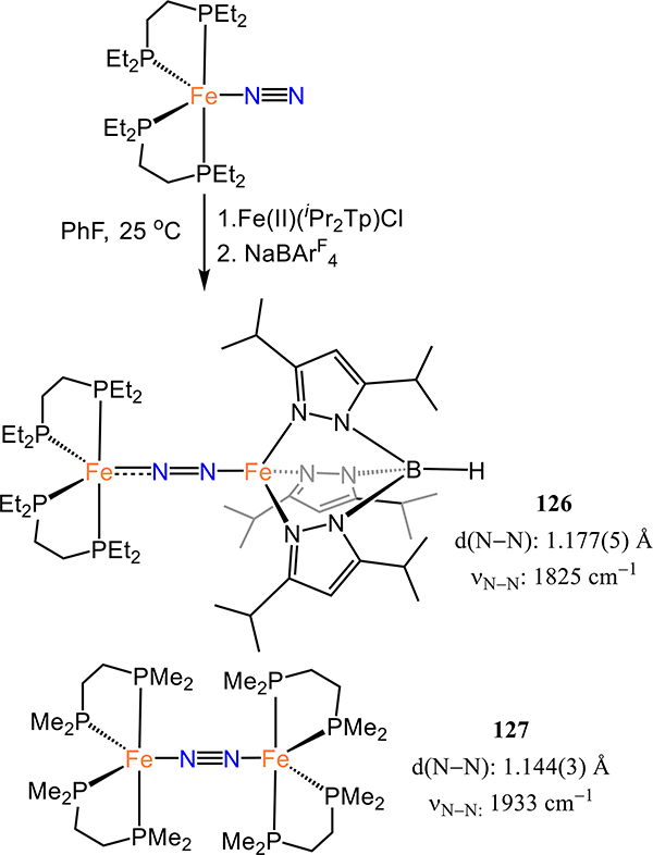 Scheme 31.