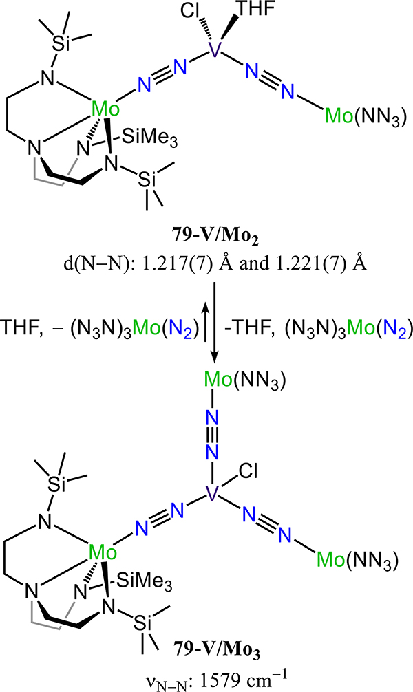 Scheme 26.