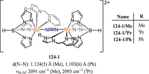 Figure 99.