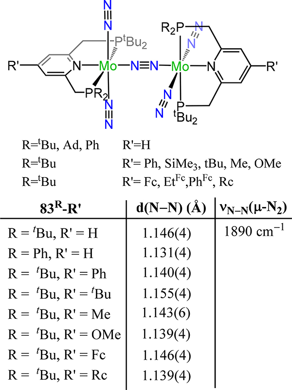 Figure 64.