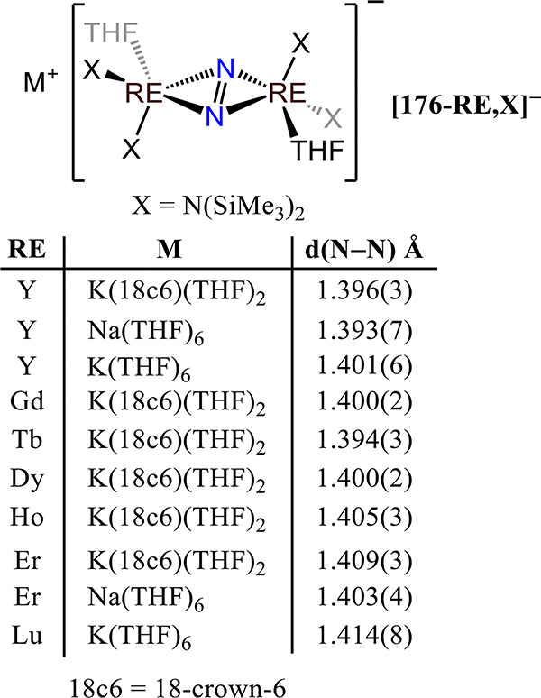 Figure 140.