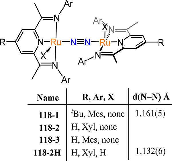 Figure 93.