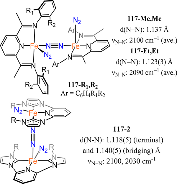 Figure 92.