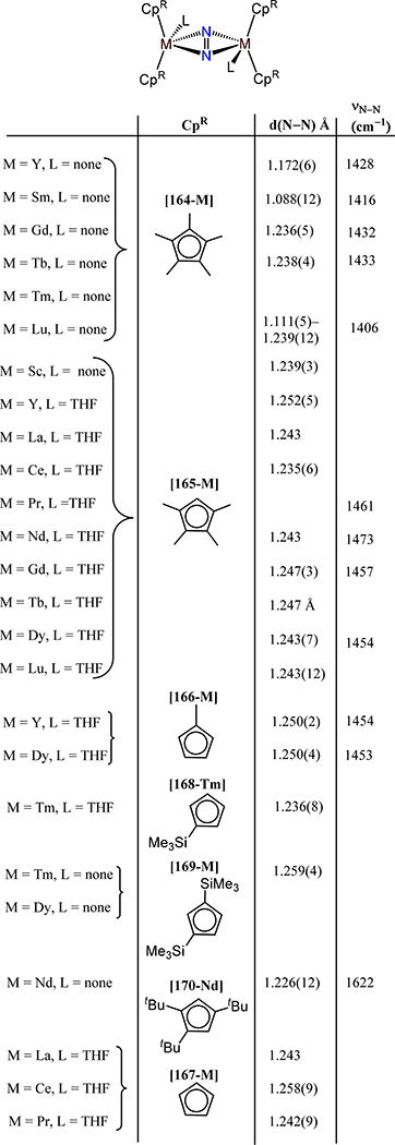 Figure 134.