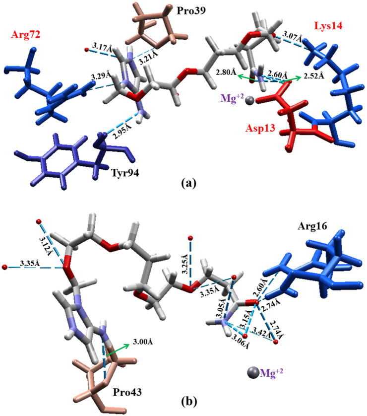 Figure 3.